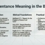 Repentance Meaning in the Bible